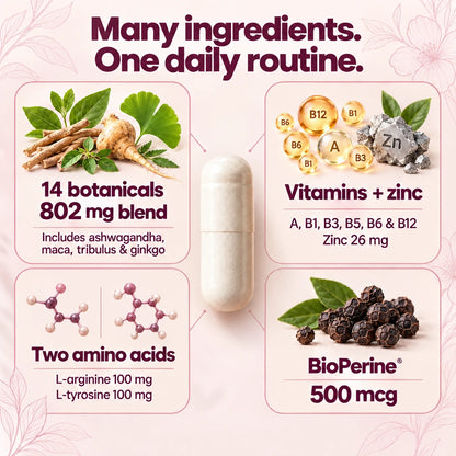 Many ingredients. One daily routine. Fourteen botanicals in an 802 mg blend, vitamins and zinc, two amino acids and BioPerine.