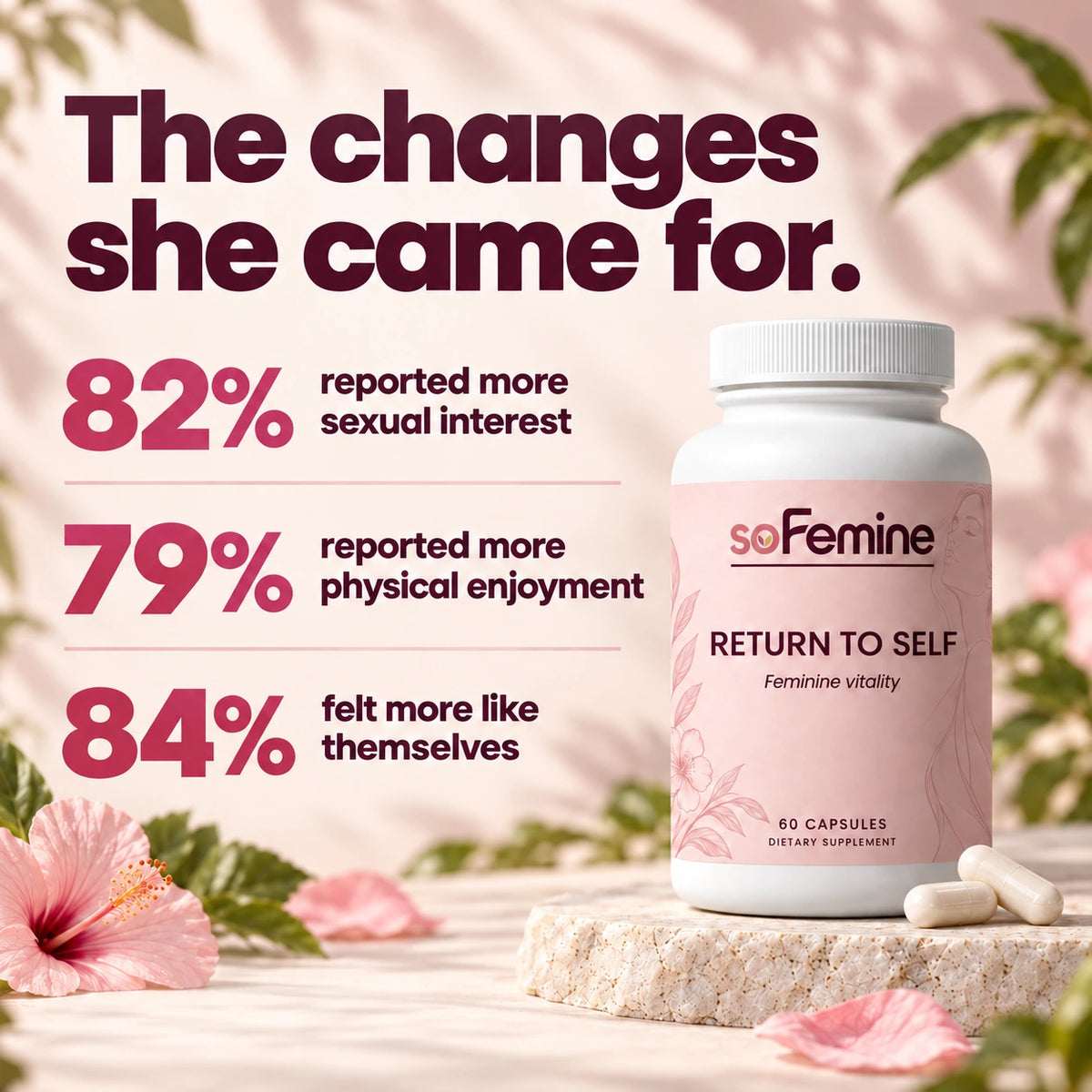 The changes she came for. 82% reported more sexual interest. 79% reported more physical enjoyment. 84% felt more like themselves.